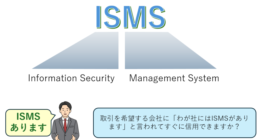 ISMS(Information Security /Management System)のイメージ図。
ISMSありますと言っている取引先希望業者を信用できますか?